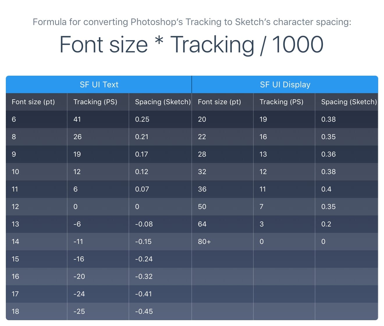 Sketch SF Font Fixer