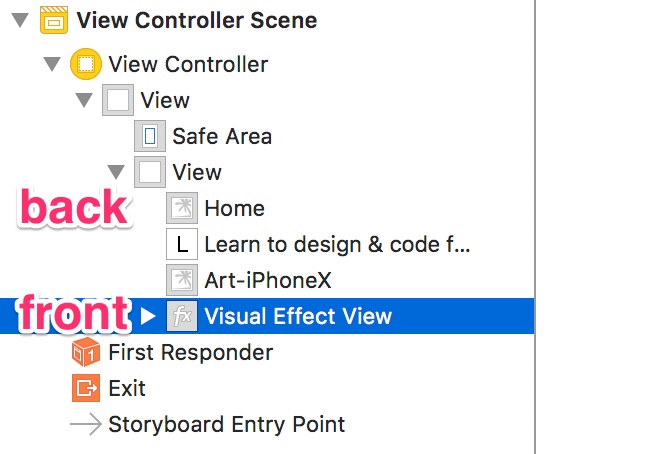 Layer Ordering