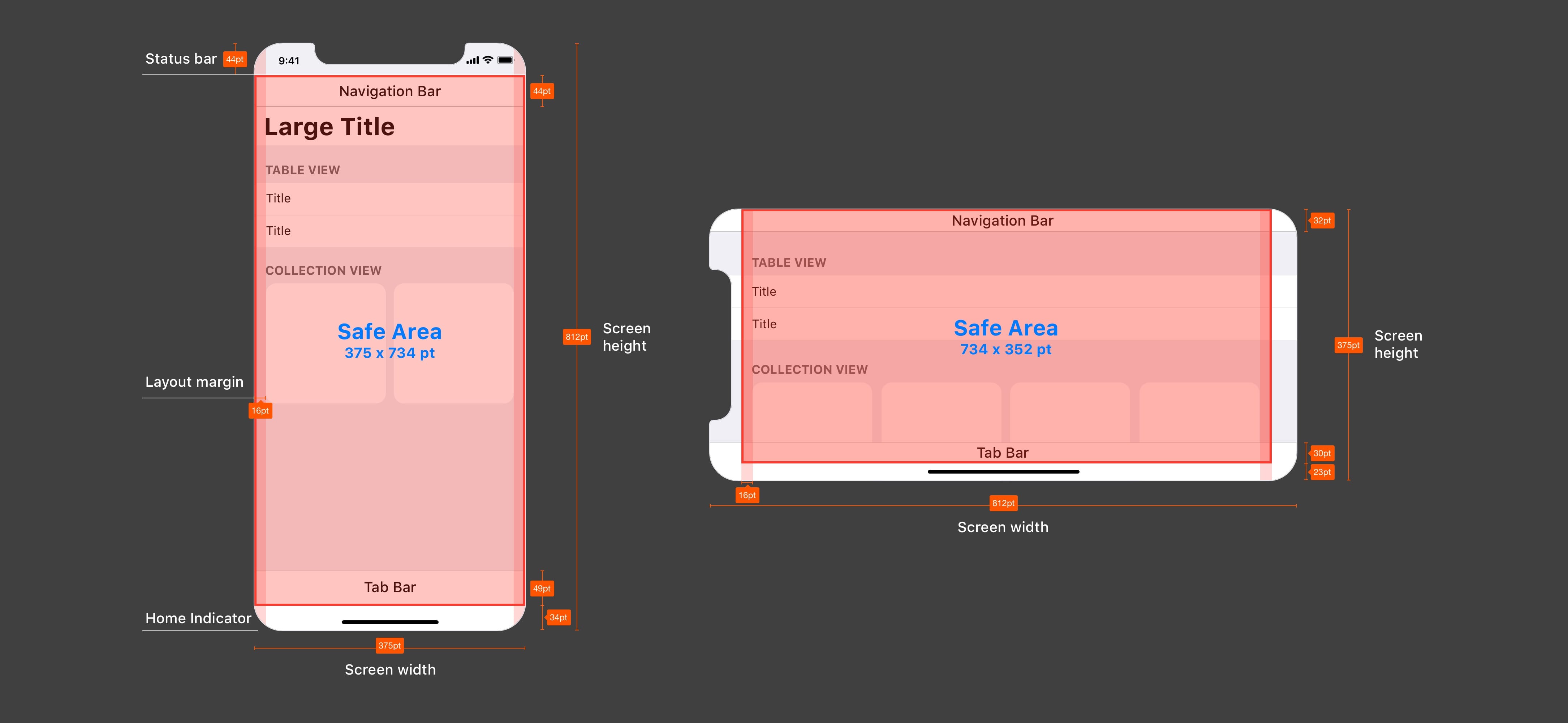 Safe Area Layout Guides